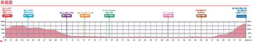 富士山女子駅伝の優勝候補を予想 かわいい注目選手や結果まで まりもの気まぐれ日記